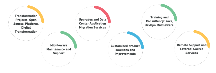 Our Reference Customers