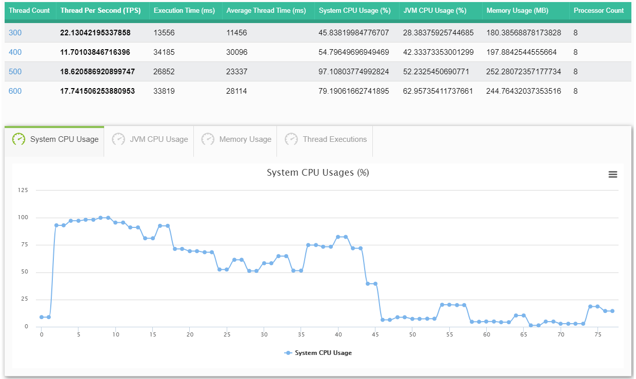 Hardware Disk (I/O) «Performance / Load / Stress» Tests