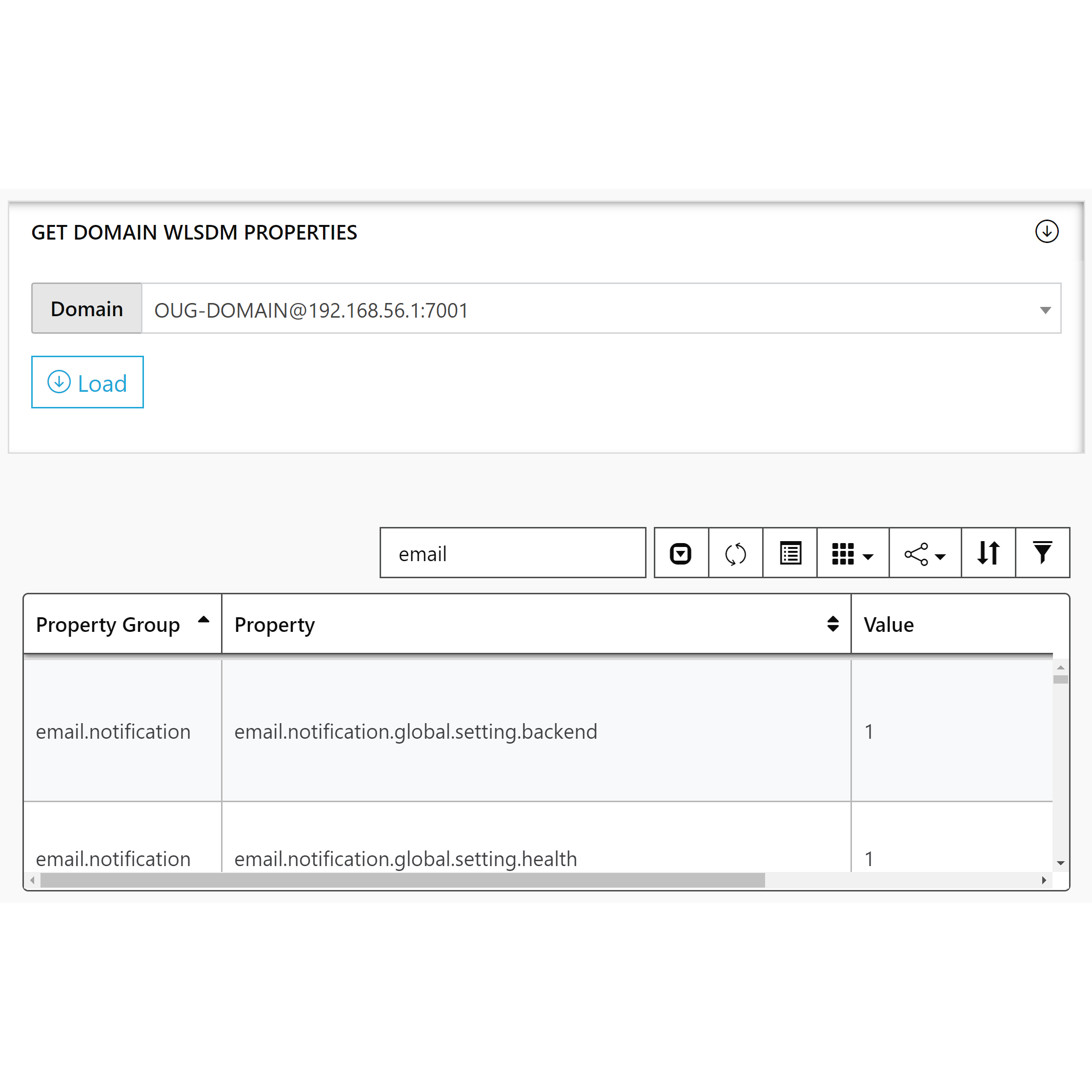 Central WLSDM Configurations