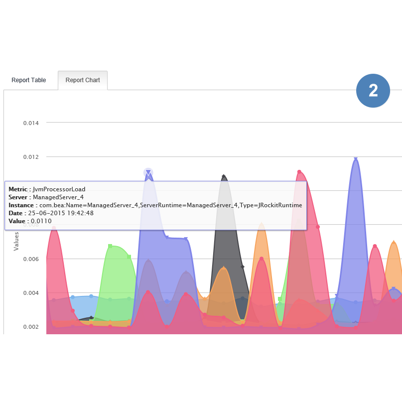 Historical Data: Store WebLogic MBean Metrics