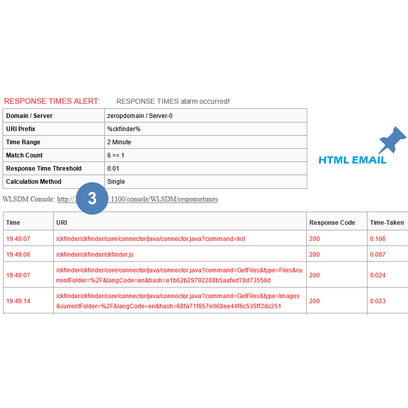 Monitor Application Response Times