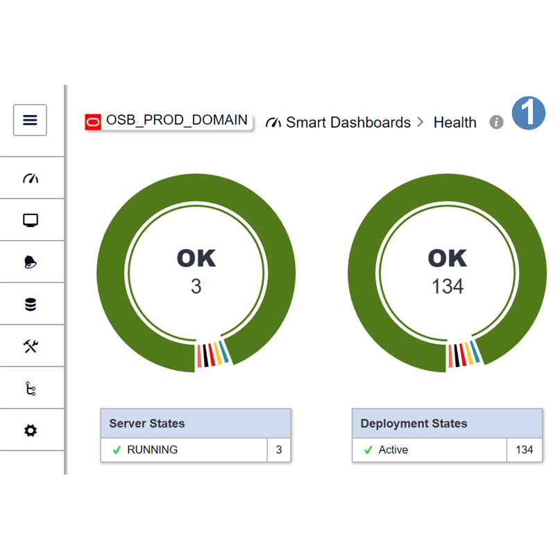 HEALTH Dashboard and Monitoring