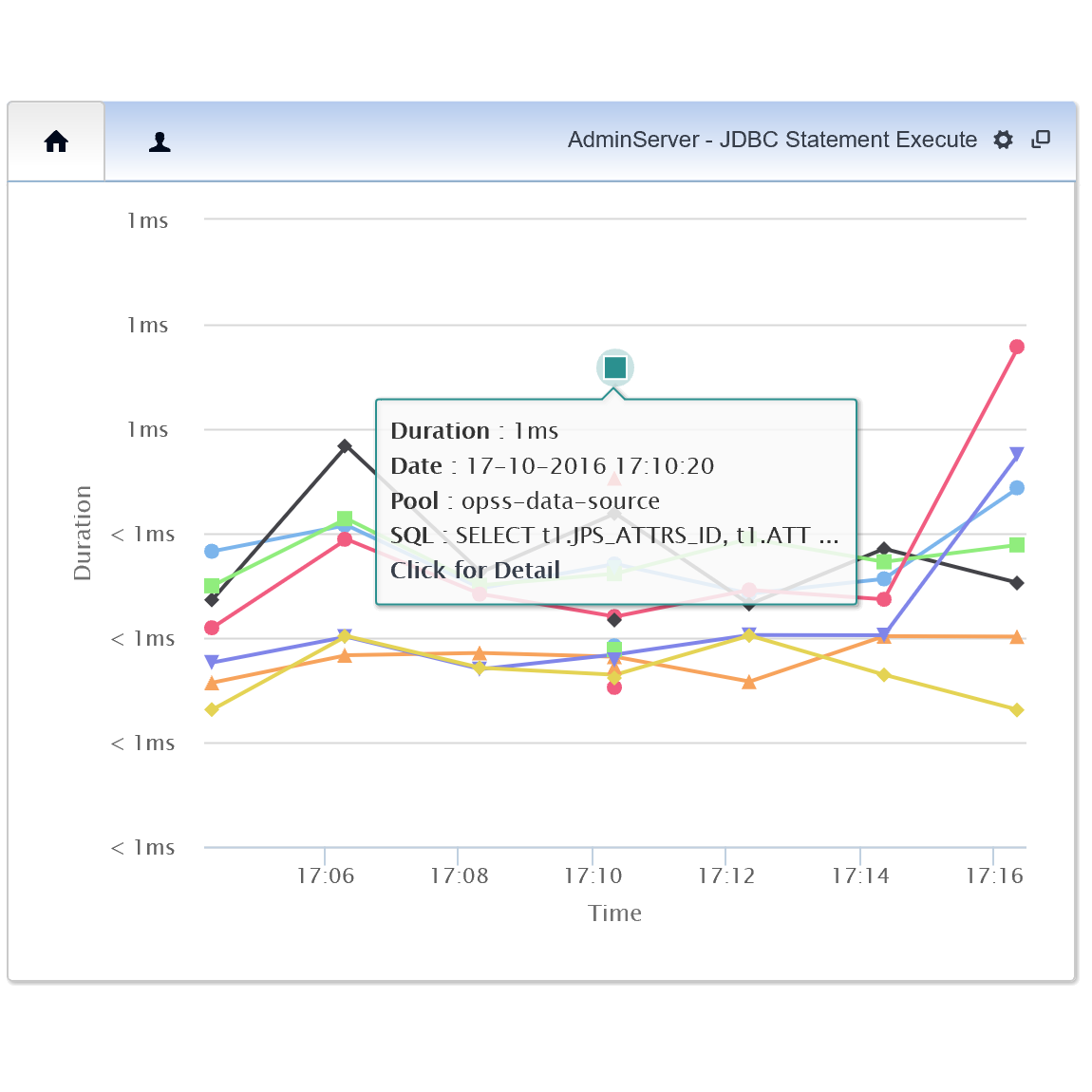 Monitoring Back-End Resources