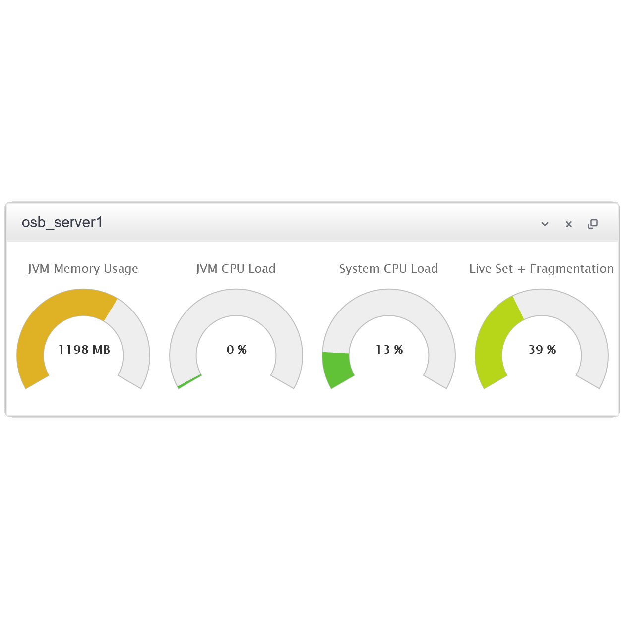 Monitoring WebLogic JVM Resources