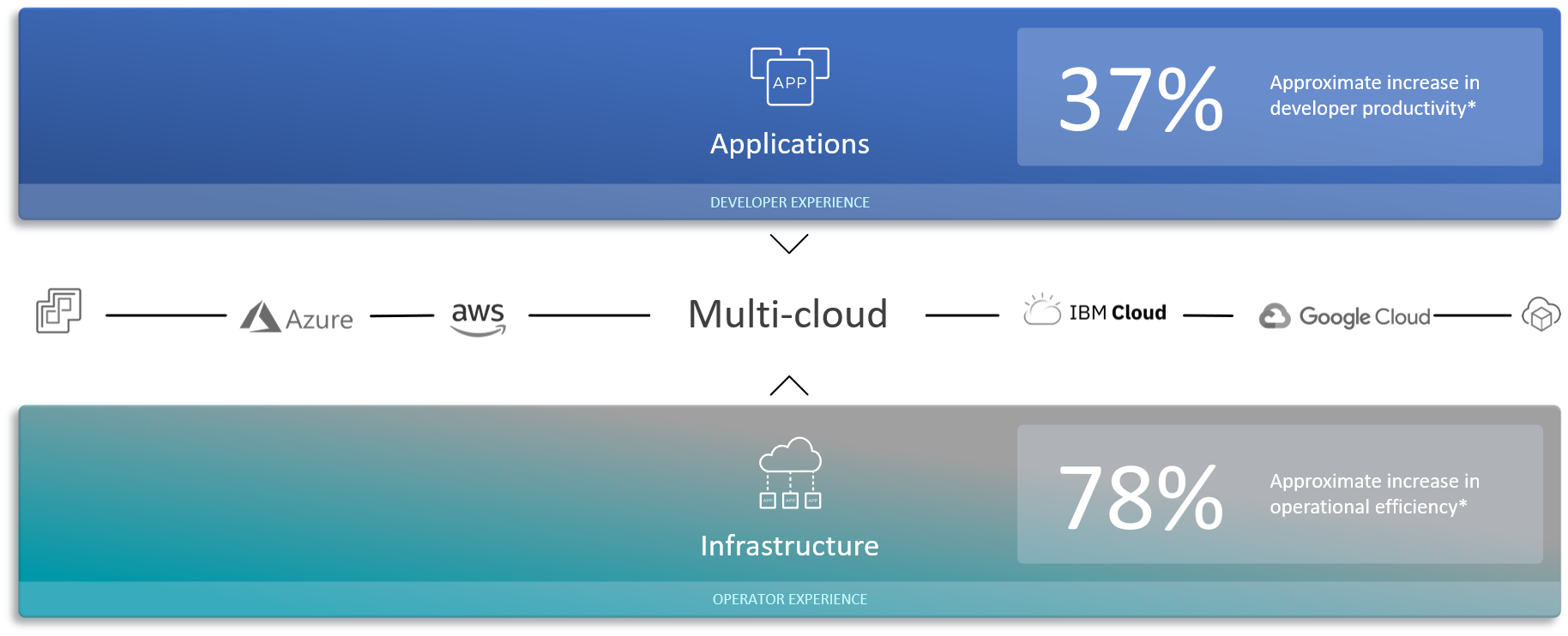 vmware-cloud