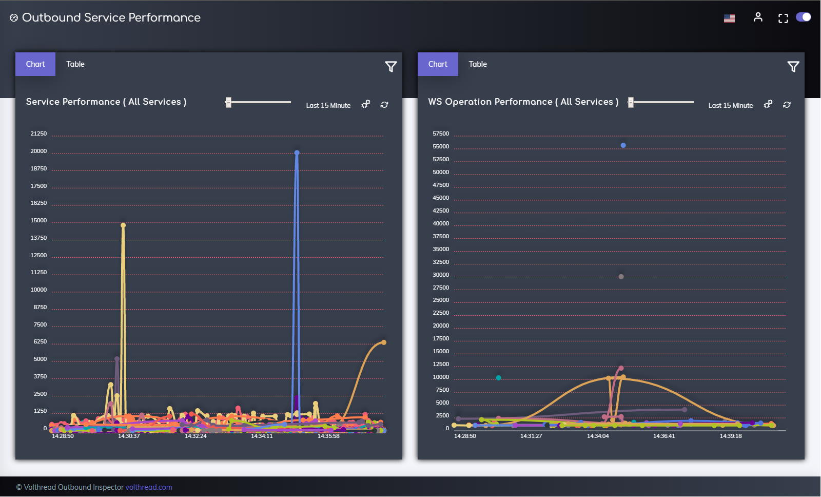 Interactive Dashboards