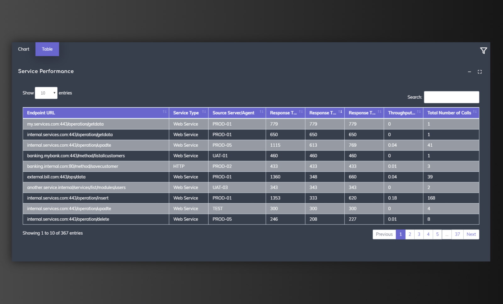 Status Tracking